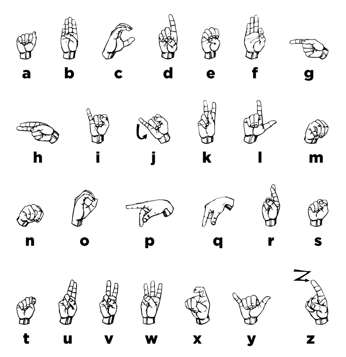 Chart of ASL fingerspelling handshapes